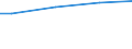 10 employees or more / Total / Employees / Industry, construction and services (except activities of households as employers and extra-territorial organisations and bodies) / Number / Hessen