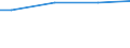 10 employees or more / Total / Employees / Industry, construction and services (except activities of households as employers and extra-territorial organisations and bodies) / Number / Mecklenburg-Vorpommern