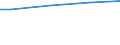 10 employees or more / Total / Employees / Industry, construction and services (except activities of households as employers and extra-territorial organisations and bodies) / Number / Nordrhein-Westfalen