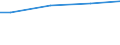 10 employees or more / Total / Employees / Industry, construction and services (except activities of households as employers and extra-territorial organisations and bodies) / Number / Schleswig-Holstein