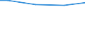 10 Arbeitnehmer und mehr / Insgesamt / Arbeitnehmer / Industrie, Baugewerbe und Dienstleistungen (ohne private Haushalte mit Hauspersonal und extra-territoriale Organisationen und Körperschaften) / Anzahl / Noroeste (ES)