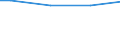 10 employees or more / Total / Employees / Industry, construction and services (except activities of households as employers and extra-territorial organisations and bodies) / Number / Noreste (ES)