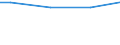 10 employees or more / Total / Employees / Industry, construction and services (except activities of households as employers and extra-territorial organisations and bodies) / Number / Comunidad de Madrid