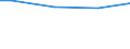 10 Arbeitnehmer und mehr / Insgesamt / Arbeitnehmer / Industrie, Baugewerbe und Dienstleistungen (ohne private Haushalte mit Hauspersonal und extra-territoriale Organisationen und Körperschaften) / Anzahl / Centro (ES)