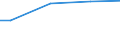 10 employees or more / Total / Employees / Industry, construction and services (except activities of households as employers and extra-territorial organisations and bodies) / Number / Île de France