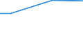 10 Arbeitnehmer und mehr / Insgesamt / Arbeitnehmer / Industrie, Baugewerbe und Dienstleistungen (ohne private Haushalte mit Hauspersonal und extra-territoriale Organisationen und Körperschaften) / Anzahl / Bassin Parisien (NUTS 2013)