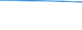 10 employees or more / Total / Employees / Industry, construction and services (except activities of households as employers and extra-territorial organisations and bodies) / Number / Isole