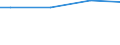 10 Arbeitnehmer und mehr / Insgesamt / Arbeitnehmer / Industrie, Baugewerbe und Dienstleistungen (ohne private Haushalte mit Hauspersonal und extra-territoriale Organisationen und Körperschaften) / Anzahl / Alföld és Észak