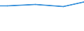 10 employees or more / Total / Employees / Industry, construction and services (except activities of households as employers and extra-territorial organisations and bodies) / Number / Noord-Nederland