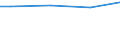 10 employees or more / Total / Employees / Industry, construction and services (except activities of households as employers and extra-territorial organisations and bodies) / Number / Oost-Nederland