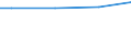 10 employees or more / Total / Employees / Industry, construction and services (except activities of households as employers and extra-territorial organisations and bodies) / Number / Zuid-Nederland