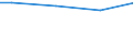 10 Arbeitnehmer und mehr / Insgesamt / Arbeitnehmer / Industrie, Baugewerbe und Dienstleistungen (ohne private Haushalte mit Hauspersonal und extra-territoriale Organisationen und Körperschaften) / Anzahl / Makroregion Poludniowy