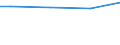 10 Arbeitnehmer und mehr / Insgesamt / Arbeitnehmer / Industrie, Baugewerbe und Dienstleistungen (ohne private Haushalte mit Hauspersonal und extra-territoriale Organisationen und Körperschaften) / Anzahl / Makroregion Pólnocno-Zachodni