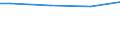 10 Arbeitnehmer und mehr / Insgesamt / Arbeitnehmer / Industrie, Baugewerbe und Dienstleistungen (ohne private Haushalte mit Hauspersonal und extra-territoriale Organisationen und Körperschaften) / Anzahl / Makroregion Poludniowo-Zachodni