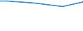 10 Arbeitnehmer und mehr / Insgesamt / Arbeitnehmer / Industrie, Baugewerbe und Dienstleistungen (ohne private Haushalte mit Hauspersonal und extra-territoriale Organisationen und Körperschaften) / Anzahl / Makroregion Pólnocny