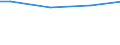 10 Arbeitnehmer und mehr / Insgesamt / Arbeitnehmer / Industrie, Baugewerbe und Dienstleistungen (ohne private Haushalte mit Hauspersonal und extra-territoriale Organisationen und Körperschaften) / Anzahl / Continente