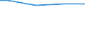 10 employees or more / Total / Employees / Industry, construction and services (except activities of households as employers and extra-territorial organisations and bodies) / Number / Macroregiunea doi