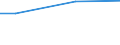 10 employees or more / Total / Employees / Industry, construction and services (except activities of households as employers and extra-territorial organisations and bodies) / Number / North East (UK)