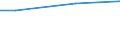 10 Arbeitnehmer und mehr / Insgesamt / Arbeitnehmer / Industrie, Baugewerbe und Dienstleistungen (ohne private Haushalte mit Hauspersonal und extra-territoriale Organisationen und Körperschaften) / Anzahl / East Midlands (UK)