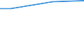 10 Arbeitnehmer und mehr / Insgesamt / Arbeitnehmer / Industrie, Baugewerbe und Dienstleistungen (ohne private Haushalte mit Hauspersonal und extra-territoriale Organisationen und Körperschaften) / Anzahl / Wales