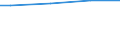 Size classes in number of employees: 10 employees or more / Working time: Total / Labour cost indicators: Average annual hours actually worked per apprentice / Statistical classification of economic activities in the European Community (NACE Rev. 2): Industry, construction and services (except activities of households as employers and extra-territorial organisations and bodies) / Unit of measure: Hours per employee / Geopolitical entity (reporting): Mecklenburg-Vorpommern