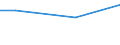 Size classes in number of employees: 10 employees or more / Working time: Total / Labour cost indicators: Average annual hours actually worked per apprentice / Statistical classification of economic activities in the European Community (NACE Rev. 2): Industry, construction and services (except activities of households as employers and extra-territorial organisations and bodies) / Unit of measure: Hours per employee / Geopolitical entity (reporting): Alföld és Észak