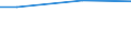 Size classes in number of employees: 10 employees or more / Working time: Total / Labour cost indicators: Average annual hours actually worked per apprentice / Statistical classification of economic activities in the European Community (NACE Rev. 2): Industry, construction and services (except activities of households as employers and extra-territorial organisations and bodies) / Unit of measure: Hours per employee / Geopolitical entity (reporting): Zuid-Nederland