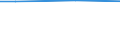 Size classes in number of employees: 10 employees or more / Working time: Total / Labour cost indicators: Average annual hours actually worked per apprentice / Statistical classification of economic activities in the European Community (NACE Rev. 2): Industry, construction and services (except activities of households as employers and extra-territorial organisations and bodies) / Unit of measure: Hours per employee / Geopolitical entity (reporting): South West (UK) (NUTS 2021)
