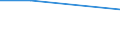 Size classes in number of employees: 10 employees or more / Working time: Total / Labour cost indicators: Average annual hours actually worked per apprentice / Statistical classification of economic activities in the European Community (NACE Rev. 2): Industry, construction and services (except activities of households as employers and extra-territorial organisations and bodies) / Unit of measure: Hours per employee / Geopolitical entity (reporting): ?stanbul