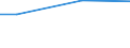 10 employees or more / Total / Average annual hours actually worked per apprentice / Industry, construction and services (except activities of households as employers and extra-territorial organisations and bodies) / Hours per employee / Dunántúl