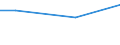 10 Arbeitnehmer und mehr / Insgesamt / Durchschnittliche  jährliche Zahl der tatsächlich geleisteten Arbeitsstunden pro Auszubildenden / Industrie, Baugewerbe und Dienstleistungen (ohne private Haushalte mit Hauspersonal und extra-territoriale Organisationen und Körperschaften) / Stunden pro Arbeitnehmer / Alföld és Észak