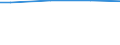 10 employees or more / Compensation of employees (total) / Industry, construction and services (except activities of households as employers and extra-territorial organisations and bodies) / Percentage / Île de France