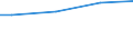 Statistical information: Universe / Size classes in number of employees: 10 employees or more / Statistical classification of economic activities in the European Community (NACE Rev. 2): Industry, construction and services (except activities of households as employers and extra-territorial organisations and bodies) / Unit of measure: Number / Geopolitical entity (reporting): Baden-Württemberg