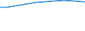 Statistical information: Universe / Size classes in number of employees: 10 employees or more / Statistical classification of economic activities in the European Community (NACE Rev. 2): Industry, construction and services (except activities of households as employers and extra-territorial organisations and bodies) / Unit of measure: Number / Geopolitical entity (reporting): Mecklenburg-Vorpommern