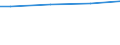 Statistical information: Universe / Size classes in number of employees: 10 employees or more / Statistical classification of economic activities in the European Community (NACE Rev. 2): Industry, construction and services (except activities of households as employers and extra-territorial organisations and bodies) / Unit of measure: Number / Geopolitical entity (reporting): Thüringen