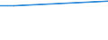 Statistical information: Universe / Size classes in number of employees: 10 employees or more / Statistical classification of economic activities in the European Community (NACE Rev. 2): Industry, construction and services (except activities of households as employers and extra-territorial organisations and bodies) / Unit of measure: Number / Geopolitical entity (reporting): Attiki