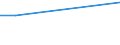 Statistical information: Universe / Size classes in number of employees: 10 employees or more / Statistical classification of economic activities in the European Community (NACE Rev. 2): Industry, construction and services (except activities of households as employers and extra-territorial organisations and bodies) / Unit of measure: Number / Geopolitical entity (reporting): Nisia Aigaiou, Kriti