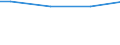 Statistical information: Universe / Size classes in number of employees: 10 employees or more / Statistical classification of economic activities in the European Community (NACE Rev. 2): Industry, construction and services (except activities of households as employers and extra-territorial organisations and bodies) / Unit of measure: Number / Geopolitical entity (reporting): Comunidad de Madrid