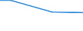 Statistical information: Universe / Size classes in number of employees: 10 employees or more / Statistical classification of economic activities in the European Community (NACE Rev. 2): Industry, construction and services (except activities of households as employers and extra-territorial organisations and bodies) / Unit of measure: Number / Geopolitical entity (reporting): Nord-Pas-de-Calais (NUTS 2013)