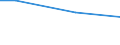 Statistical information: Universe / Size classes in number of employees: 10 employees or more / Statistical classification of economic activities in the European Community (NACE Rev. 2): Industry, construction and services (except activities of households as employers and extra-territorial organisations and bodies) / Unit of measure: Number / Geopolitical entity (reporting): Isole
