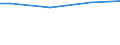 Statistical information: Universe / Size classes in number of employees: 10 employees or more / Statistical classification of economic activities in the European Community (NACE Rev. 2): Industry, construction and services (except activities of households as employers and extra-territorial organisations and bodies) / Unit of measure: Number / Geopolitical entity (reporting): Dunántúl