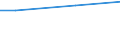 Statistical information: Universe / Size classes in number of employees: 10 employees or more / Statistical classification of economic activities in the European Community (NACE Rev. 2): Industry, construction and services (except activities of households as employers and extra-territorial organisations and bodies) / Unit of measure: Number / Geopolitical entity (reporting): Region Centralny (NUTS 2013)
