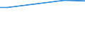 Statistical information: Universe / Size classes in number of employees: 10 employees or more / Statistical classification of economic activities in the European Community (NACE Rev. 2): Industry, construction and services (except activities of households as employers and extra-territorial organisations and bodies) / Unit of measure: Number / Geopolitical entity (reporting): Makroregion pó?nocno-zachodni