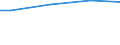 Statistical information: Universe / Size classes in number of employees: 10 employees or more / Statistical classification of economic activities in the European Community (NACE Rev. 2): Industry, construction and services (except activities of households as employers and extra-territorial organisations and bodies) / Unit of measure: Number / Geopolitical entity (reporting): Makroregion po?udniowo-zachodni