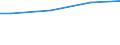 Universe / 10 employees or more / Industry, construction and services (except activities of households as employers and extra-territorial organisations and bodies) / Number / Baden-Württemberg