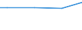 Universe / 10 employees or more / Industry, construction and services (except activities of households as employers and extra-territorial organisations and bodies) / Number / Bremen