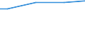 Universe / 10 employees or more / Industry, construction and services (except activities of households as employers and extra-territorial organisations and bodies) / Number / Saarland