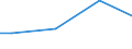 Universe / 10 employees or more / Industry, construction and services (except activities of households as employers and extra-territorial organisations and bodies) / Number / Schleswig-Holstein