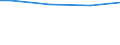 Universe / 10 employees or more / Industry, construction and services (except activities of households as employers and extra-territorial organisations and bodies) / Number / Noreste (ES)