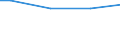 Universe / 10 employees or more / Industry, construction and services (except activities of households as employers and extra-territorial organisations and bodies) / Number / Este (ES)